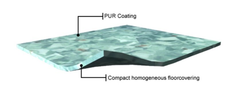 Homogeneous Vinyl Flooring
